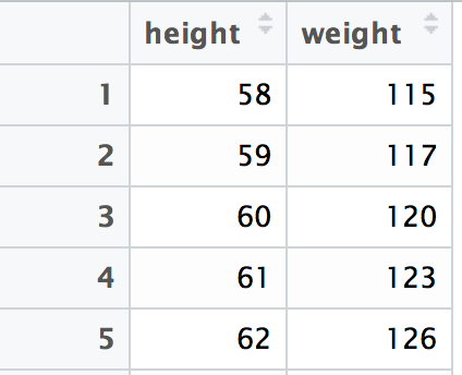 screenshot of a table of weight and height