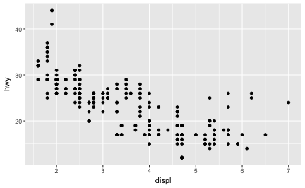 plot of chunk basic_mpg