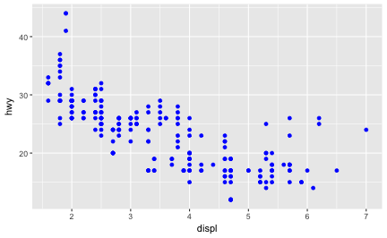 plot of chunk color_blue