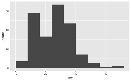plot of chunk stat_summary