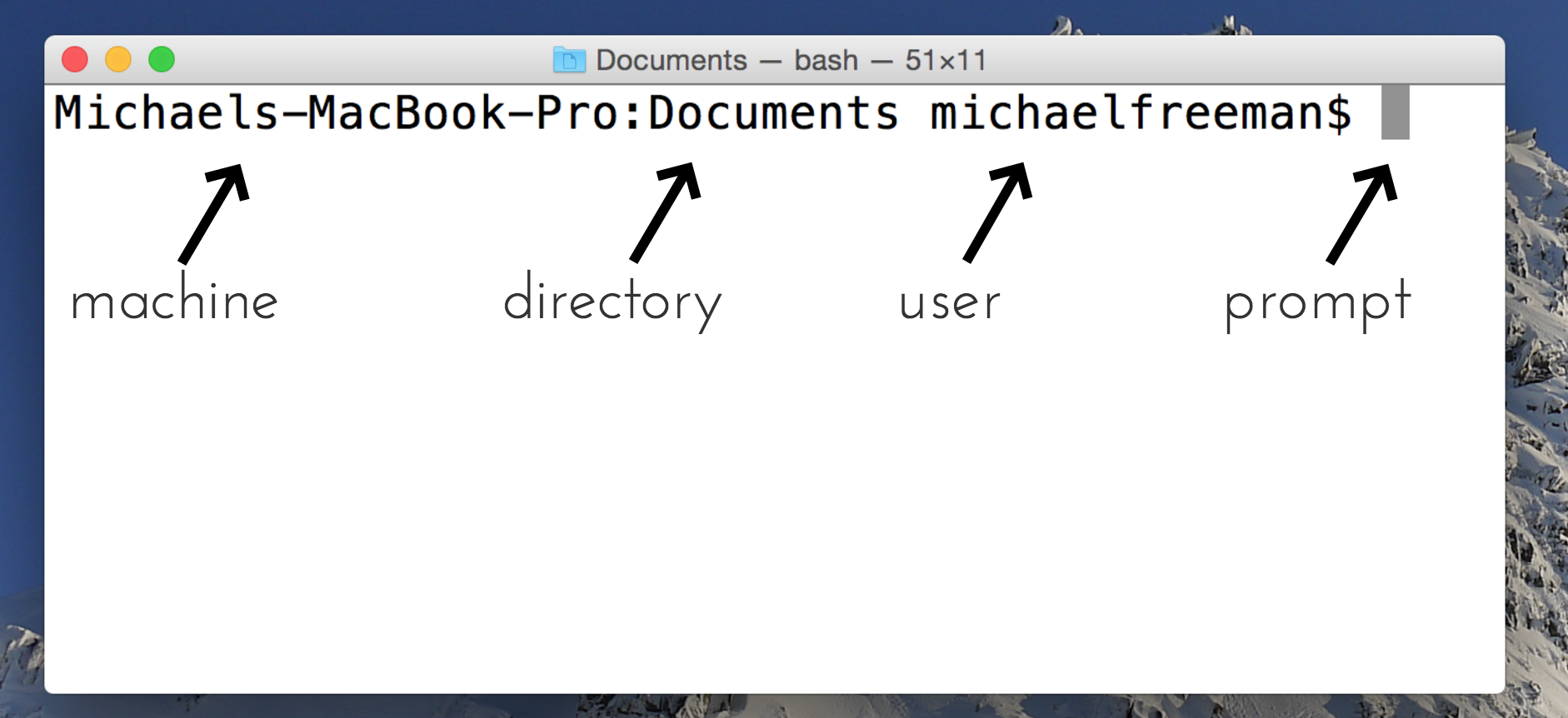 screenshot of mac terminal with labels