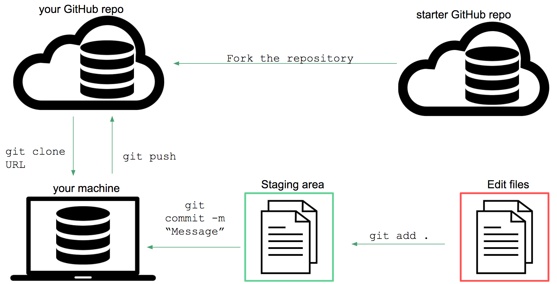 git clone branch to server